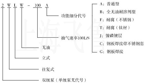 WLW型往復(fù)式真空泵型號(hào)表示方法