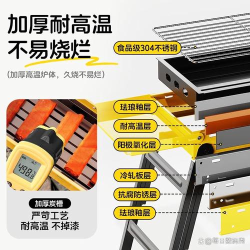 內寬多大的燒烤爐才合適？家用與戶外兼顧的完美選擇指南